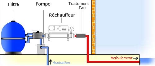 Schema electrique capteur niveau eau piscine