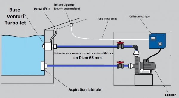 Schema electrique pour baignoire balneo