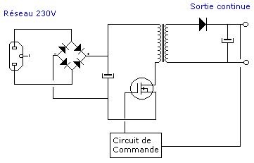 Schéma protection électrique