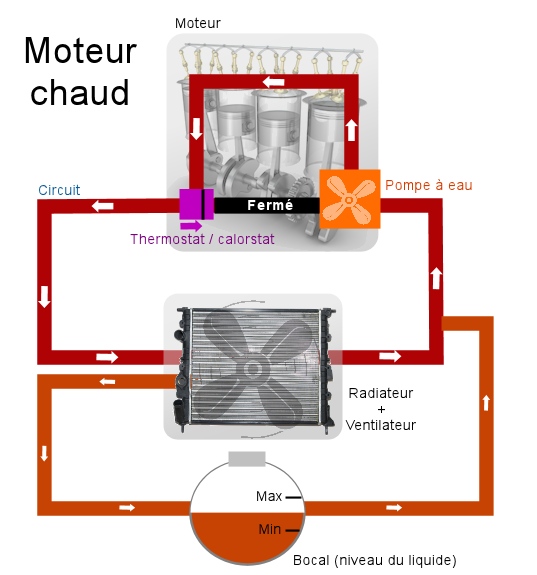 Schema electrique refroidissement 306 hdi