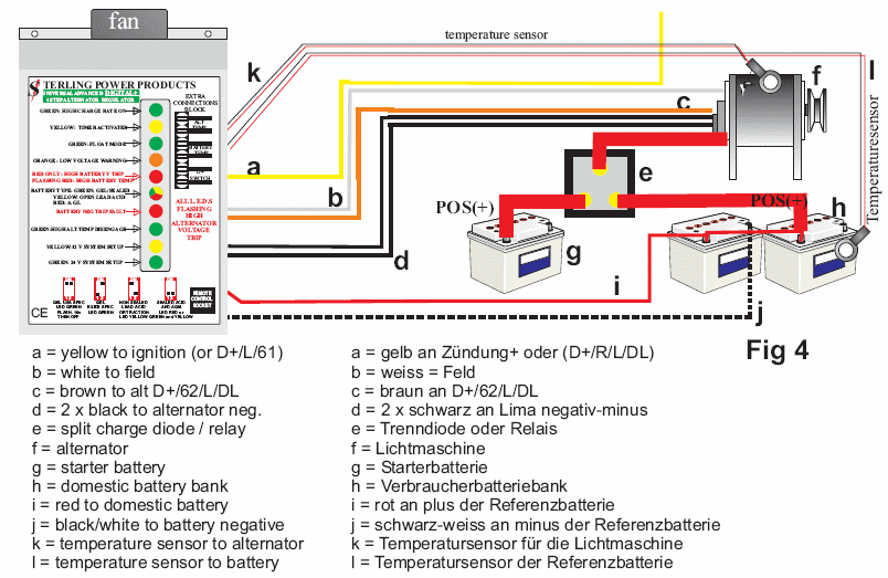 Schema electrique branchement alternateur
