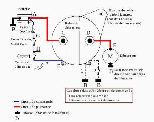 Schema electrique leve-vitre fiat punto