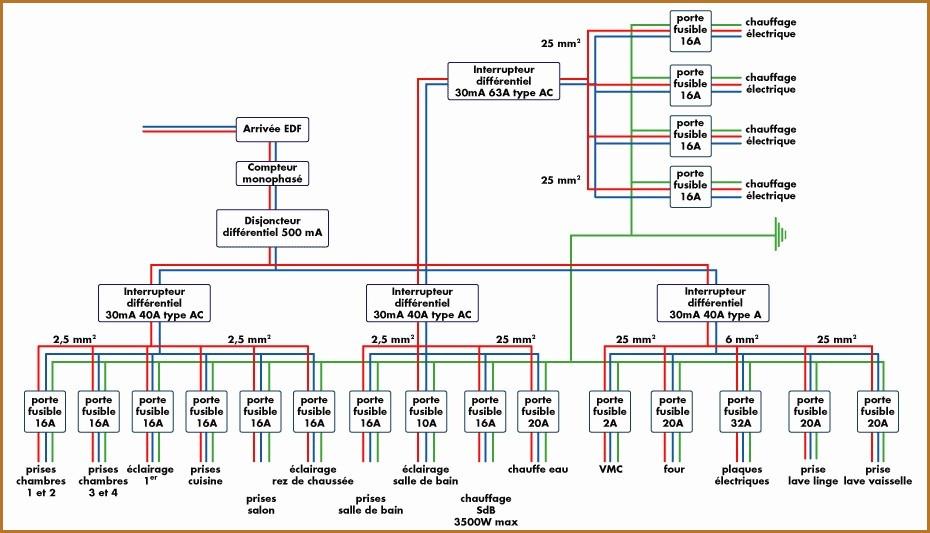 Mise au norme electrique par edf
