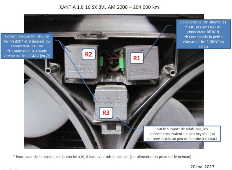 Schema electrique ventilateur de refroidissement saxo