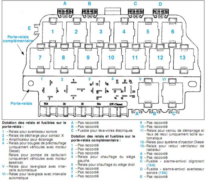 Schema electrique skoda fabia 2