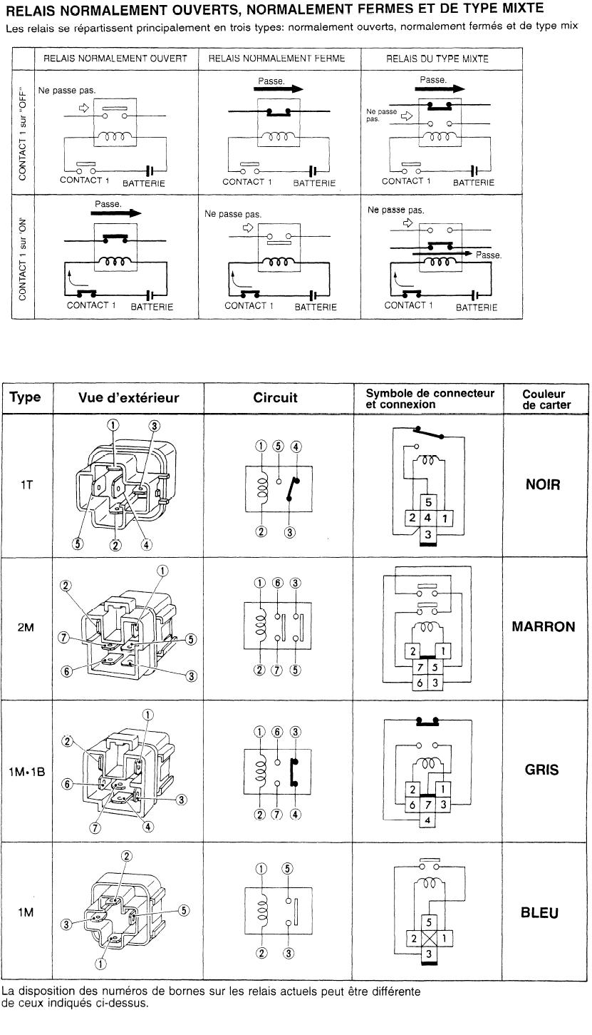 Schema electrique prise 15 broches