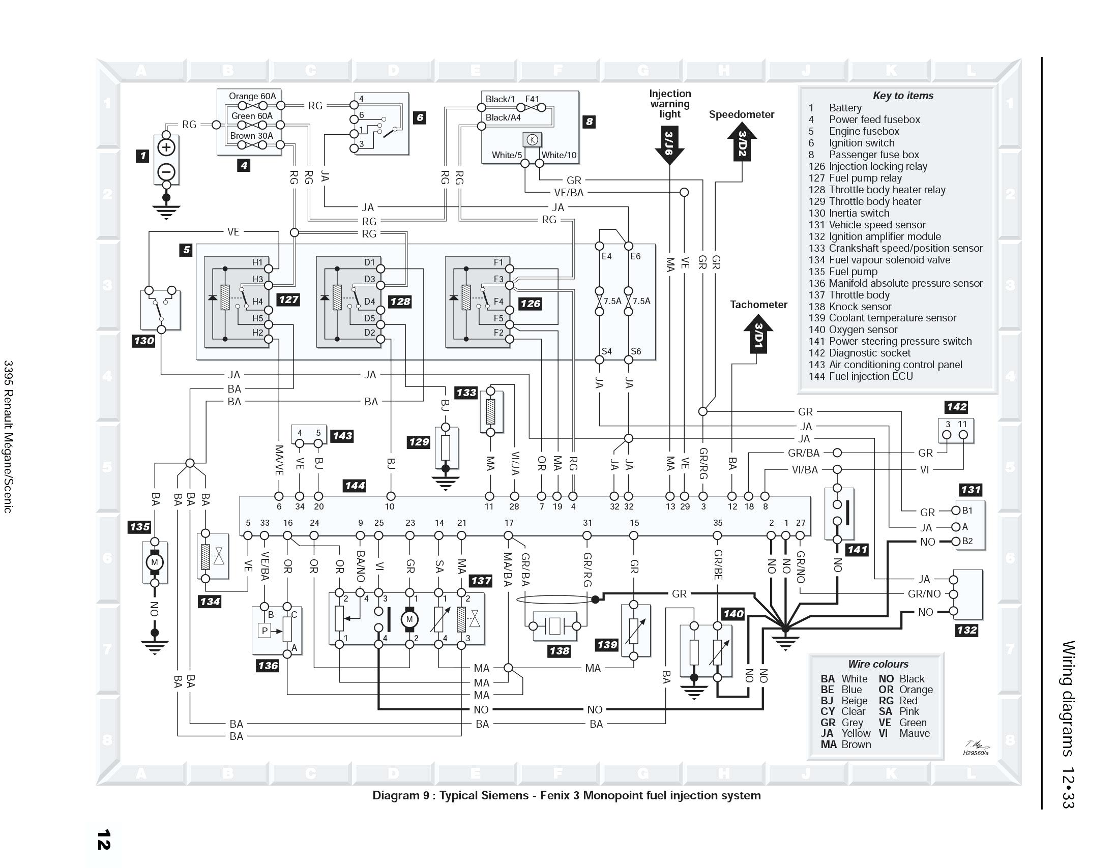 Schema electrique airbag megane 2