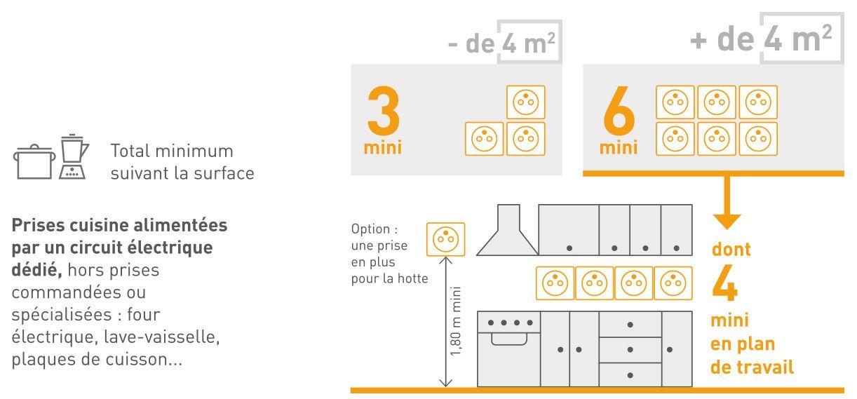 Plaque de cuisson norme electrique