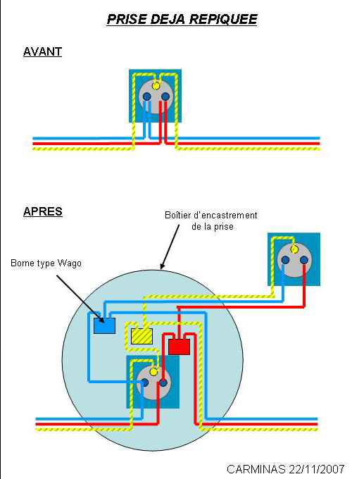 Schema double prise electrique