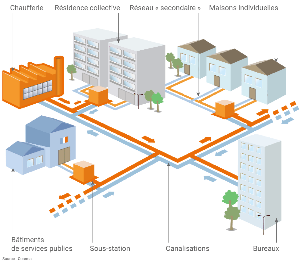 Schema electrique recuperateur de chaleur
