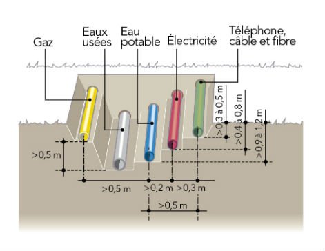 Norme couleur gaine electrique