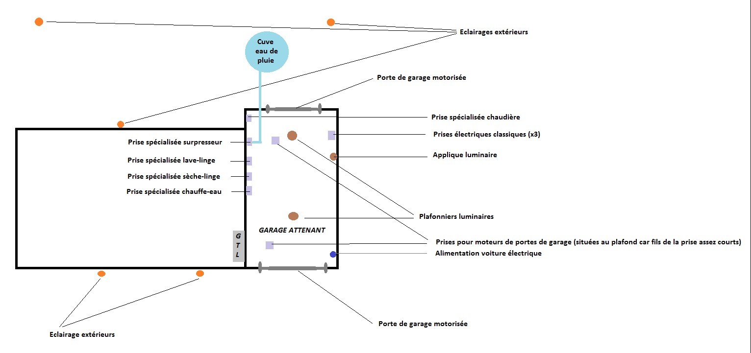 Norme electrique garage