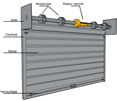 Schema electrique pour rideau metallique