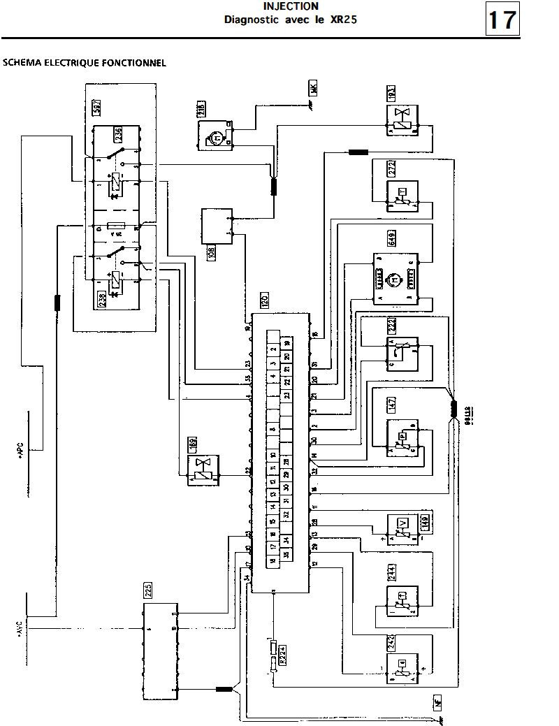 Schema electrique moteur twingo