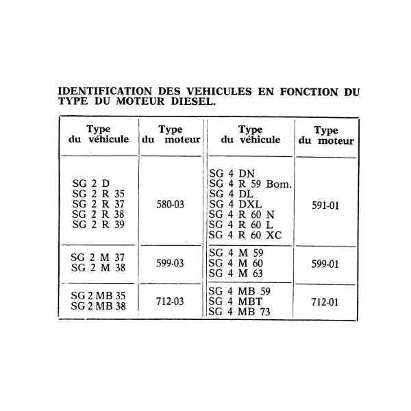Schema electrique pgo 150