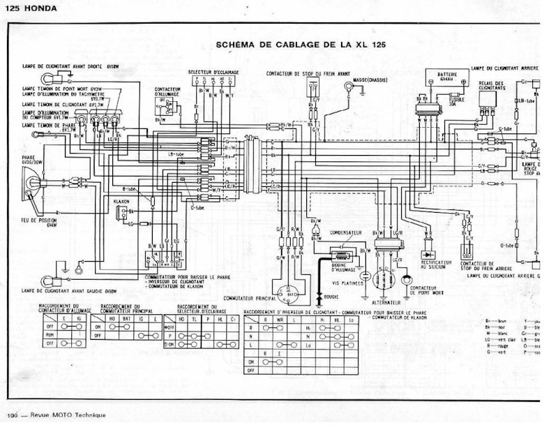 Schema electrique 125