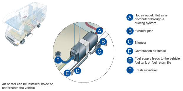Schema electrique webasto air top 2000