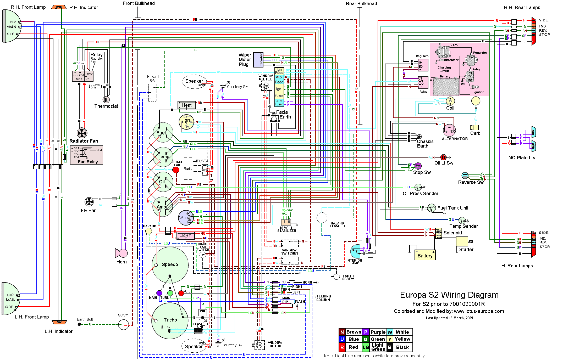Schema electrique renault master 2004