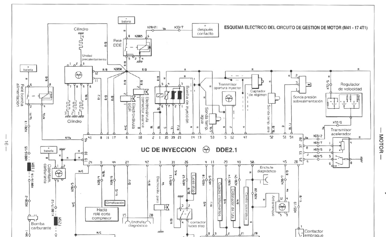 Schema electrique bmw m3 e36