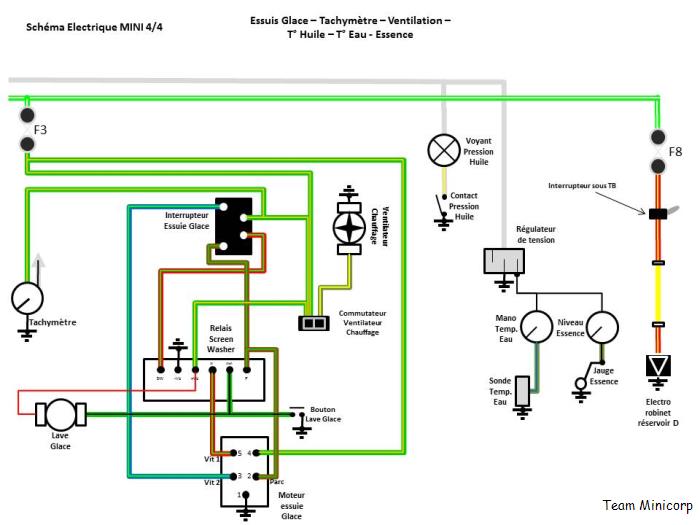 Schema electrique clignotant austin mini