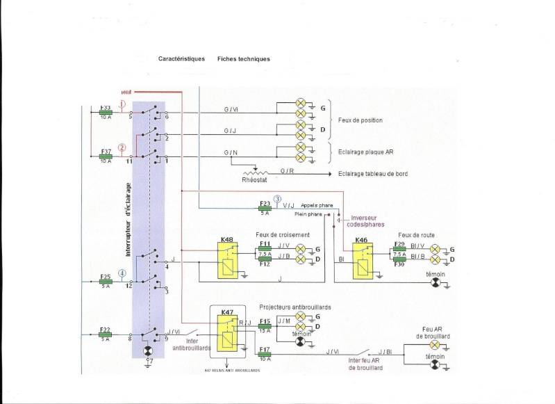 Schema electrique peugeot boxer