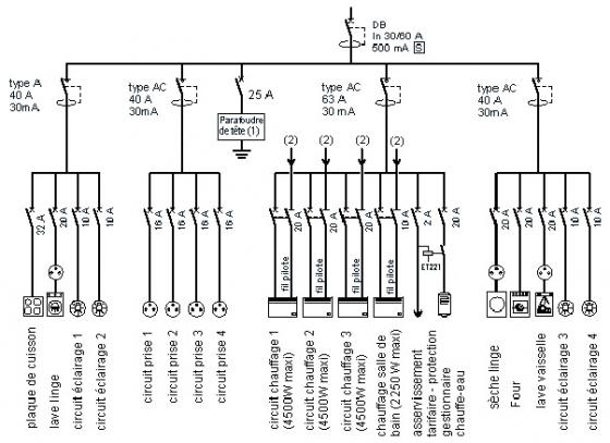 Schema electrique type a