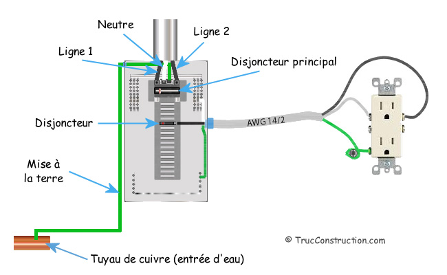 Creation schema electrique en ligne