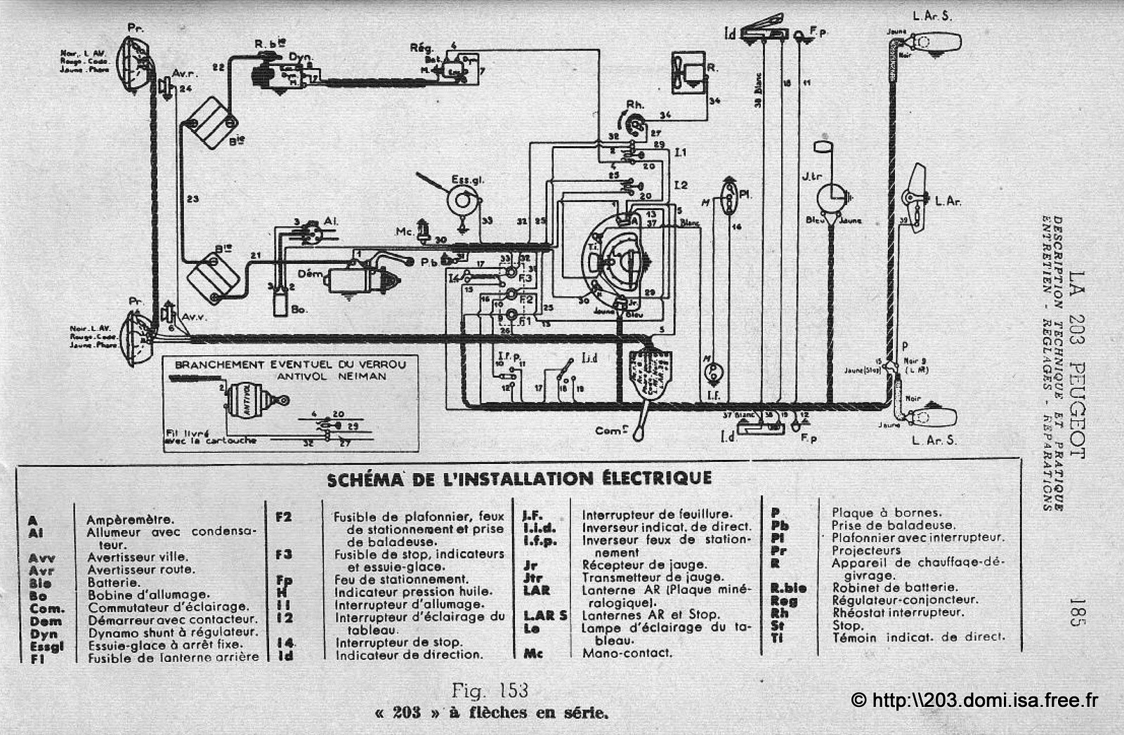 Schema electrique vivacity