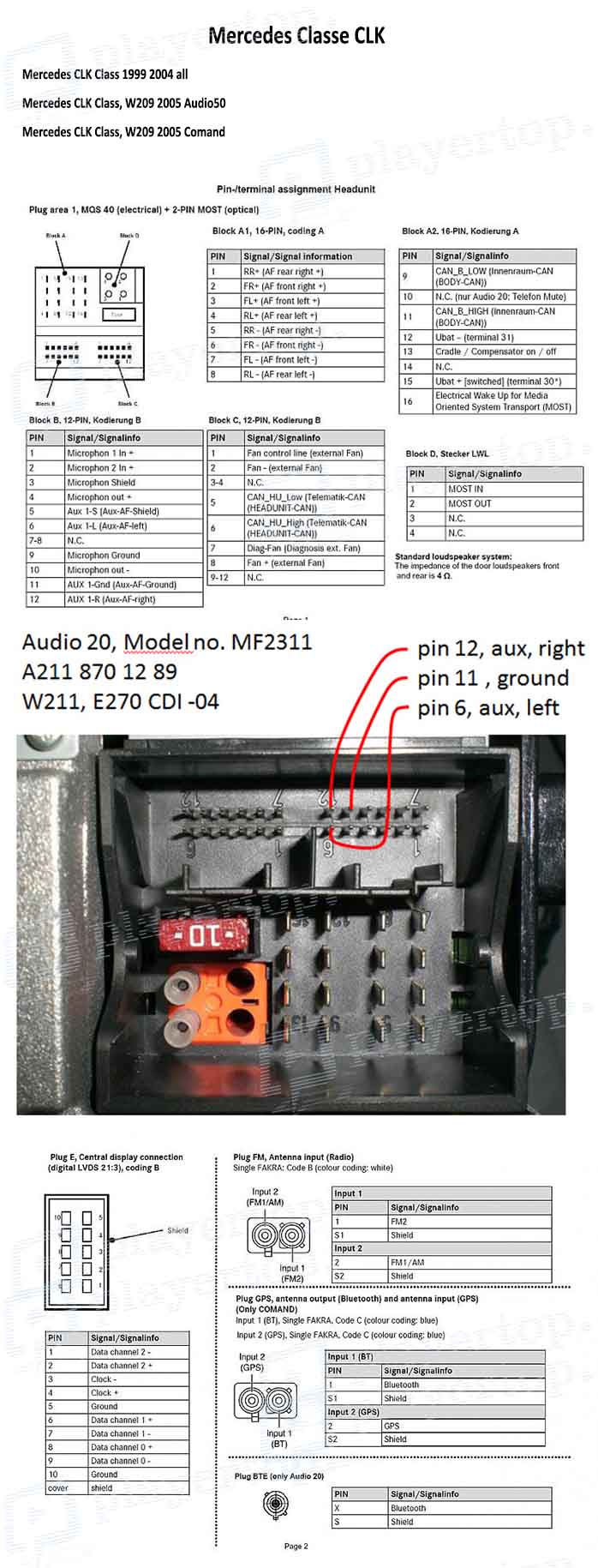 Schema electrique mercedes w211