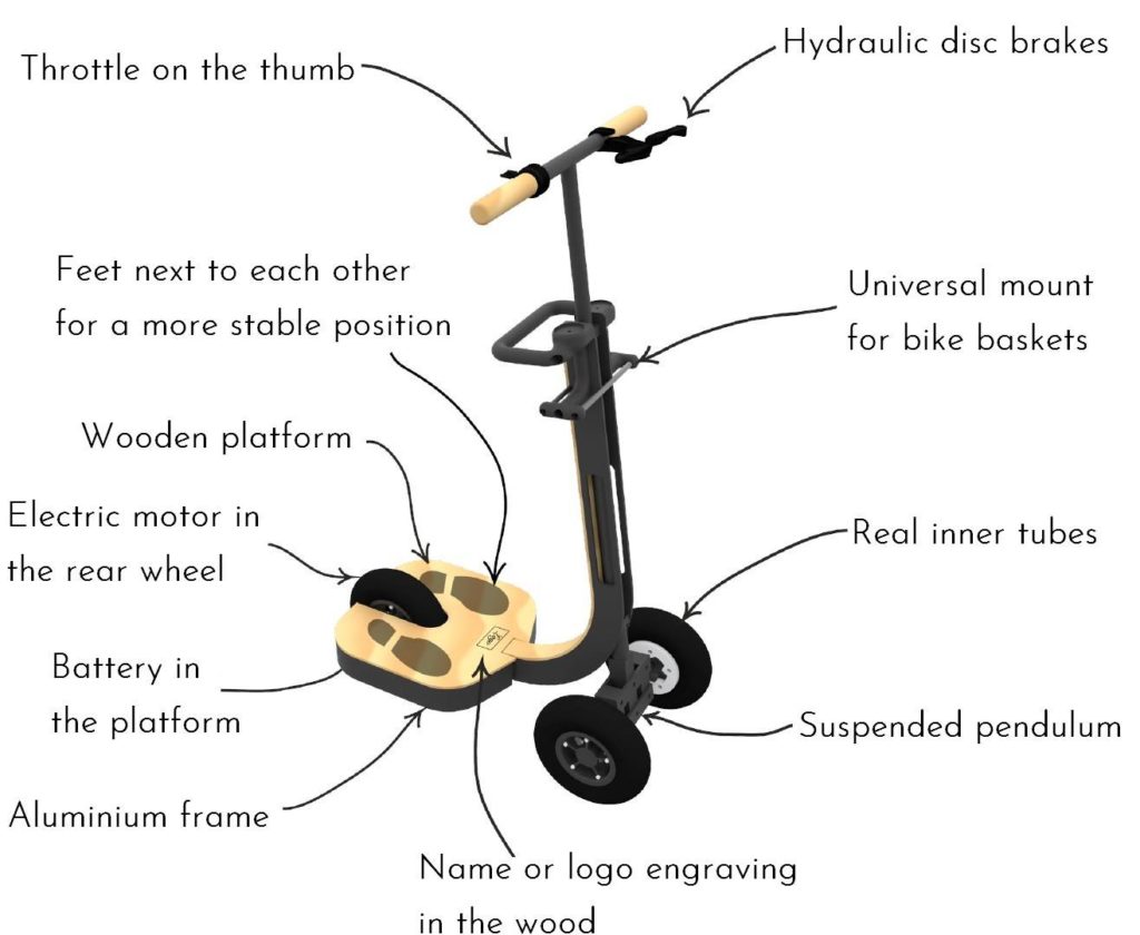 Trotinette electrique schema
