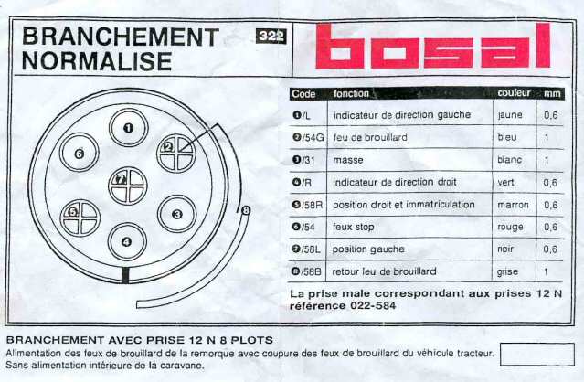 Schema faisceau electrique remorque voiture