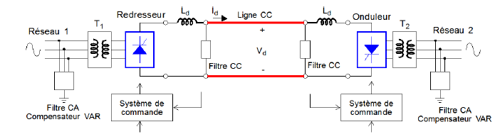 Schema electrique informatique