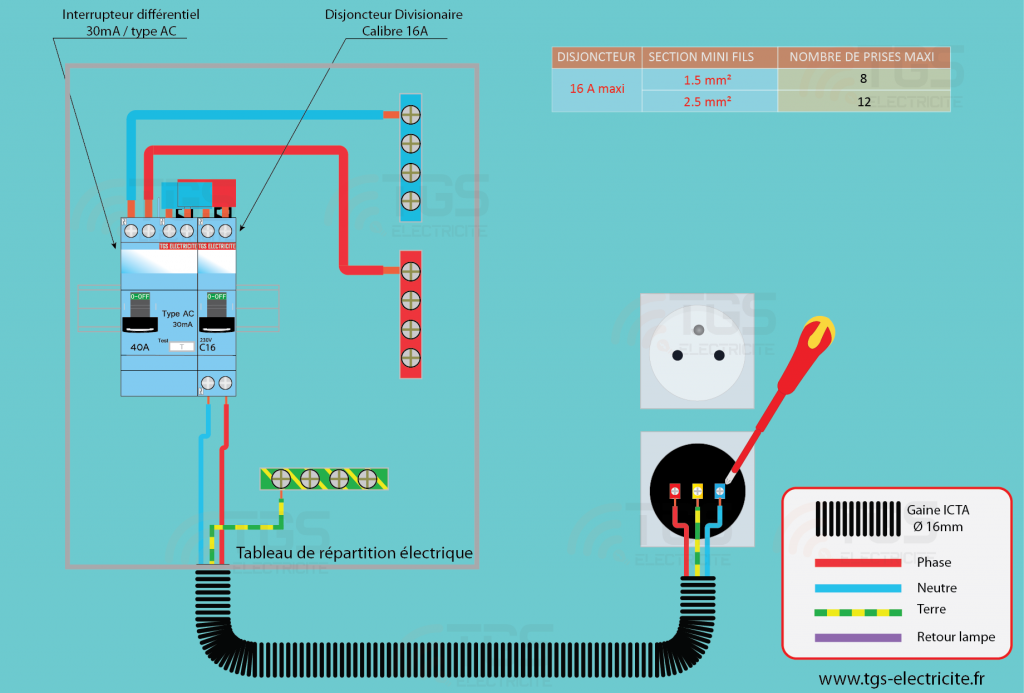 Schema branchement prise électrique