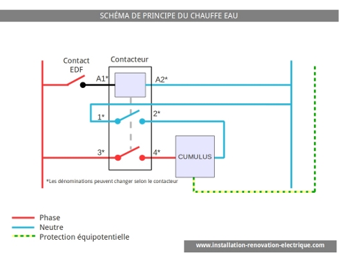 Schema branchement electrique cumulus