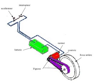 Schema de fonctionnement d une trotinette electrique