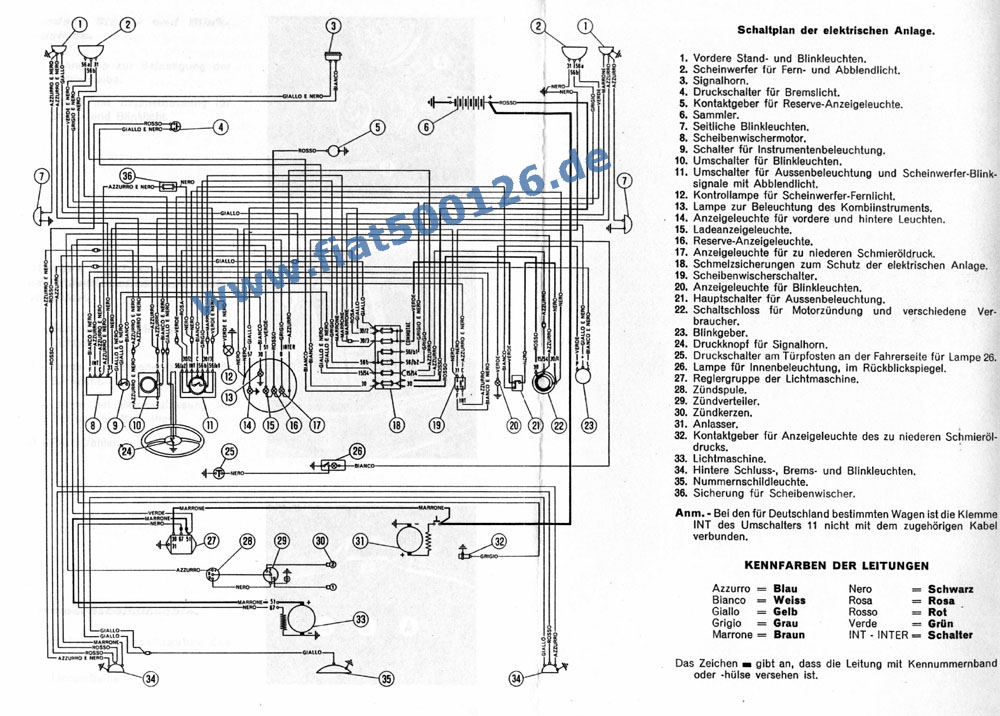 Schema electrique fiat 500l
