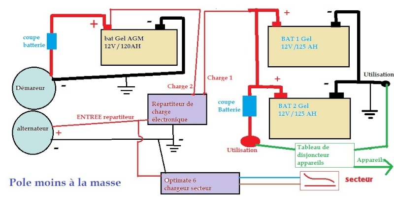 Schema electrique d'un bateau amorceur