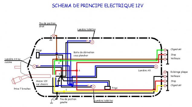 Schema electrique feux arriere kangoo