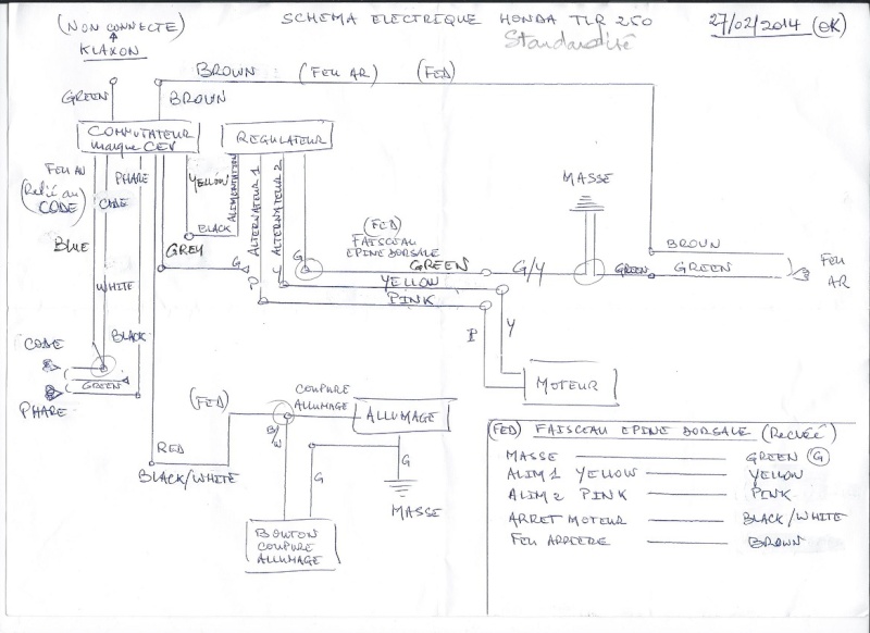 Schema electrique centralisation megane 2