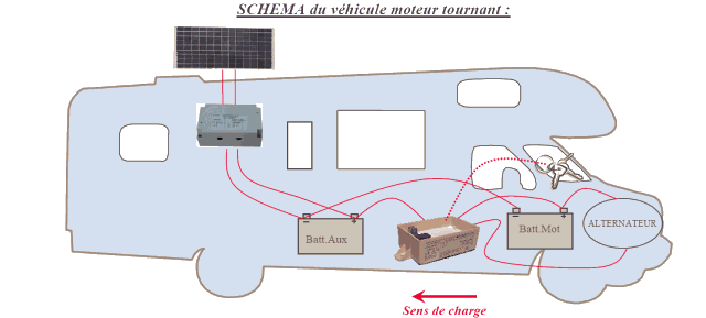 Schema electrique camping car fiat ducato pilote