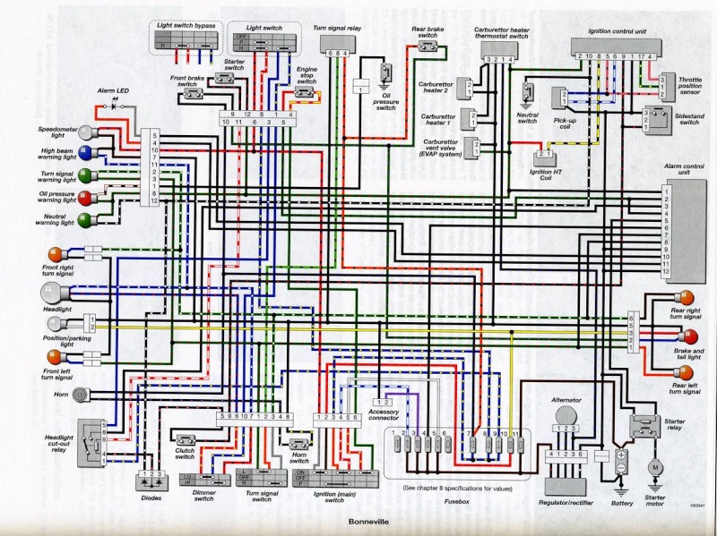 Schema electrique virago