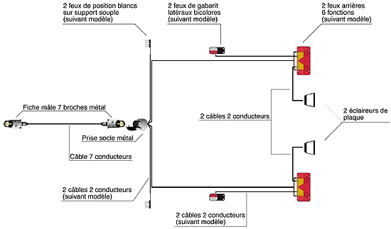 Branchement électrique remorque schéma