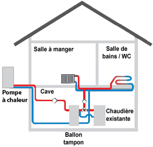 Schema electrique pompe a chaleur air air