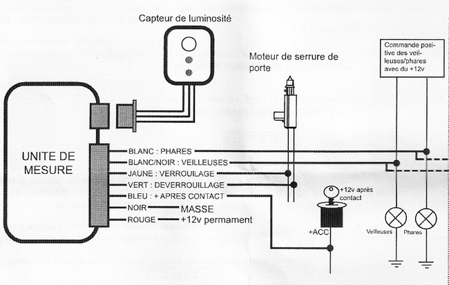 Schema electrique feux de croisement