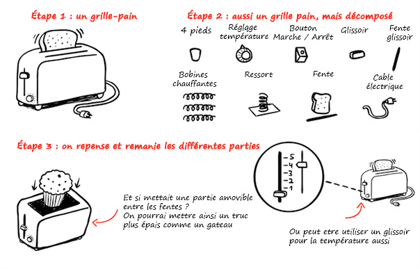 Schema electrique d'un grille pain