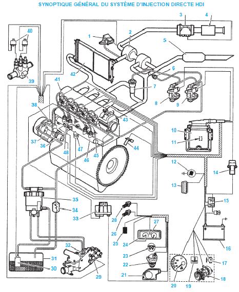 Schema electrique pompe de gavage 307 hdi