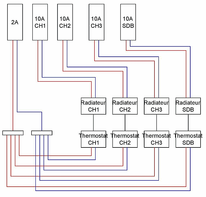 Schema installation convecteur electrique