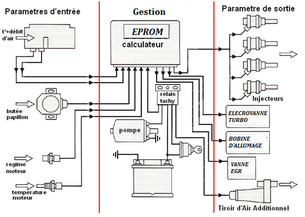 Schema electrique calculateur auto