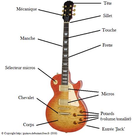 Schema electrique d'une guitare