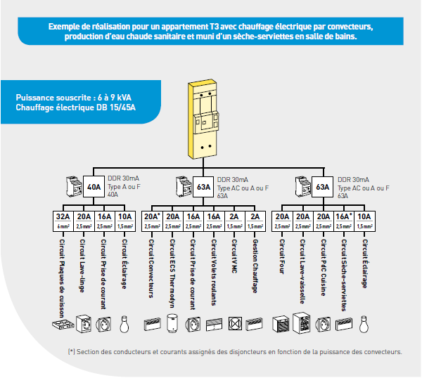 Telecharger norme electrique nfc 15-100
